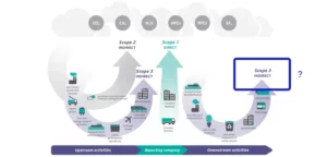 Read more about the article How to calculate Financed Emissions?