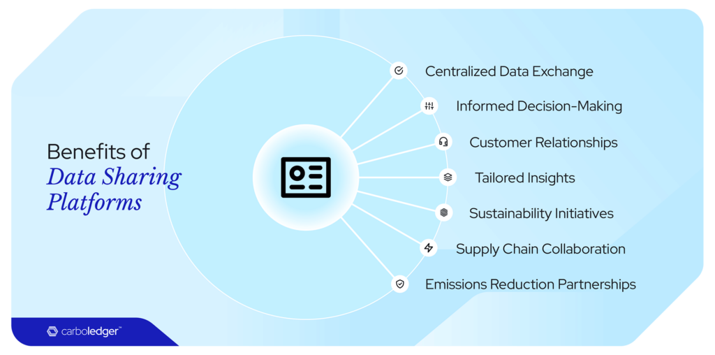 Enhancing Customer Engagement with Data Sharing Platforms