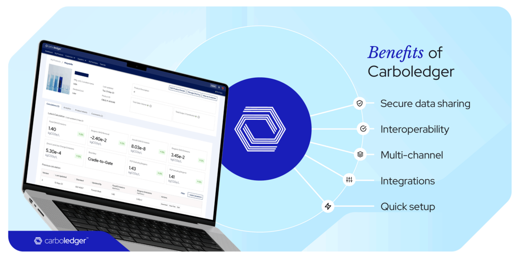 Carboledger's PCF data sharing solutions