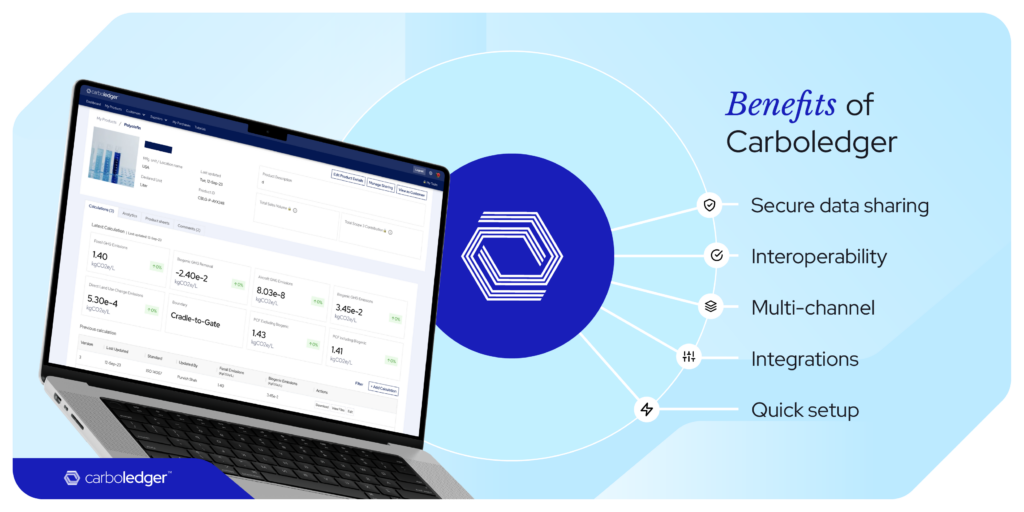 Carboledger's benefits