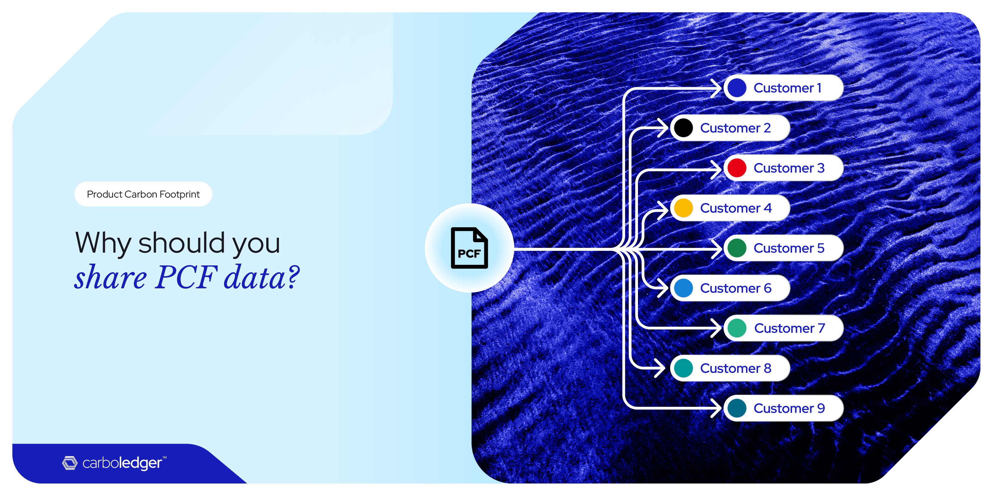 PCF data sharing for customer engagement