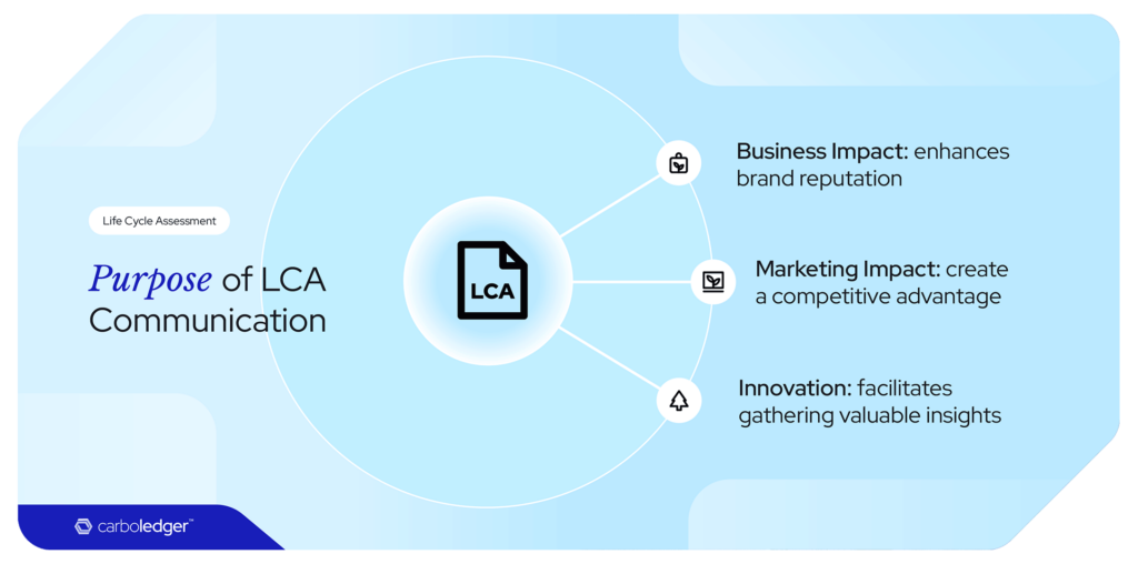 Improve LCA Communications