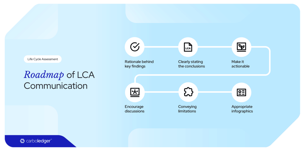 Planning out LCA communications