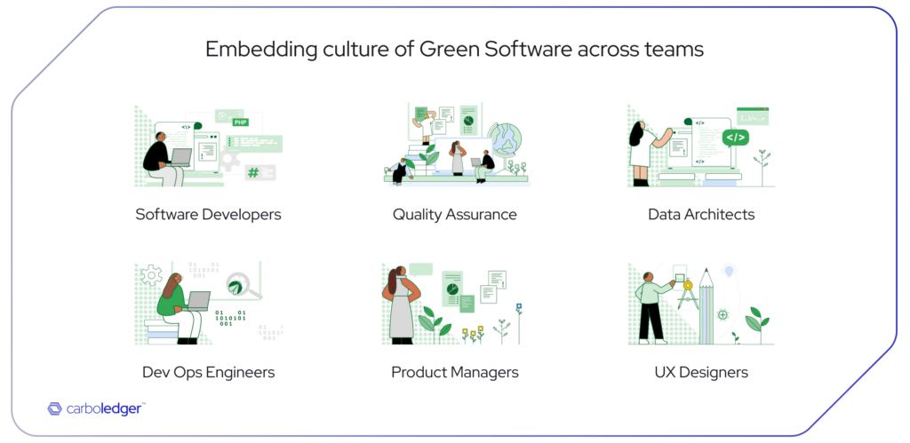 Who can be a green software practitioner