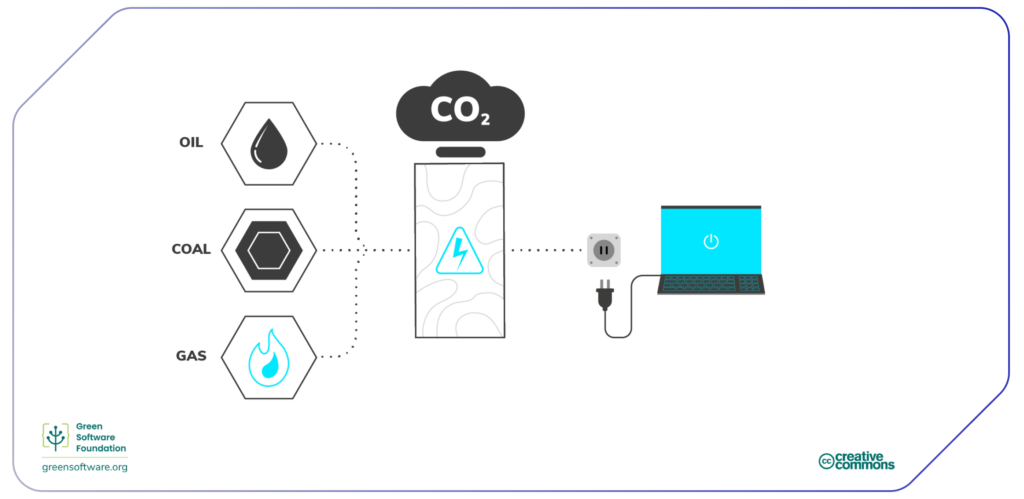 Principle 2: Energy efficiency