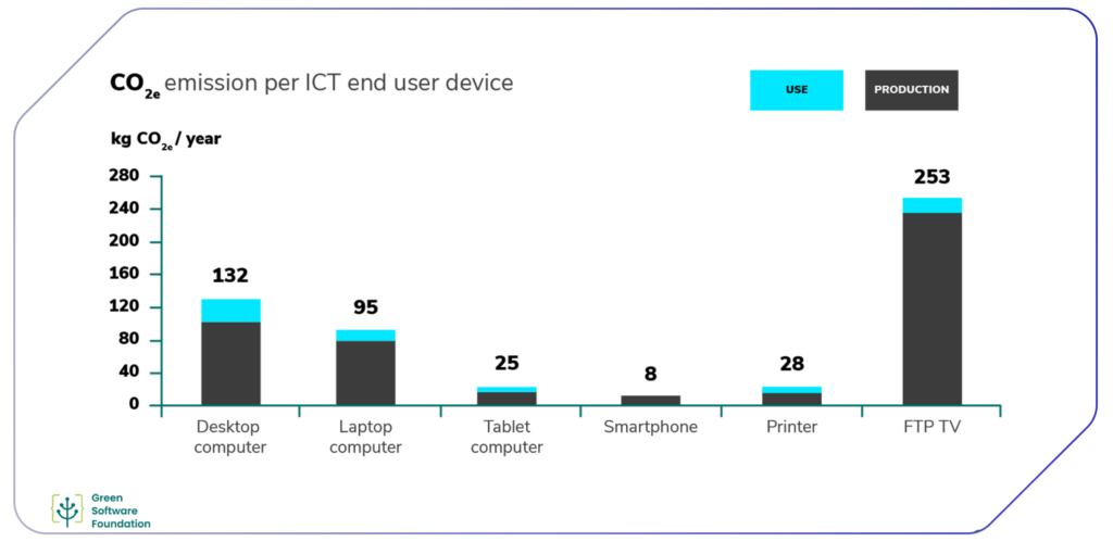 Principle 4: Hardware Efficiency