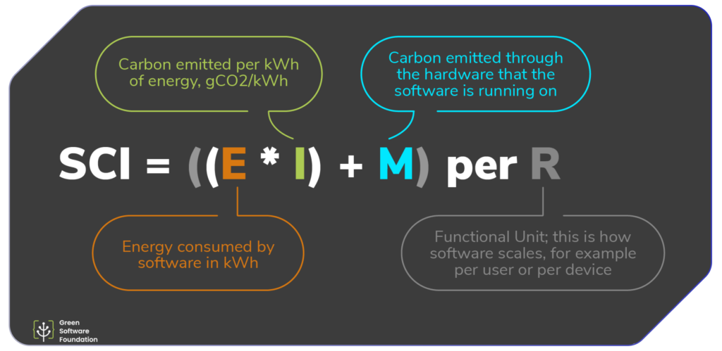 Principle 5: Measurement