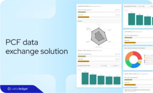 Read more about the article PCF Data Exchange Solution: Transparent & Sustainable Future